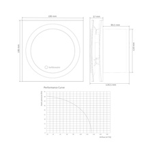 Витяжний вентилятор TURBIONAIRE RING 120 SW Standard White