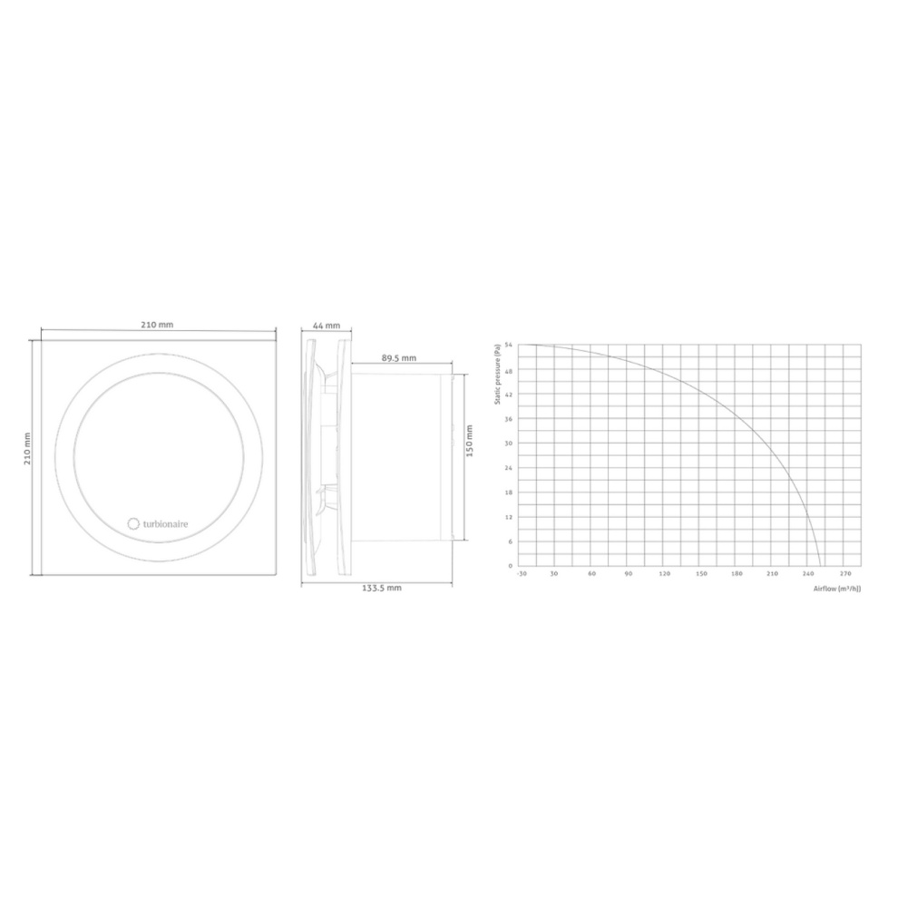 Фото Витяжний вентилятор TURBIONAIRE RING 150 SW Standard White