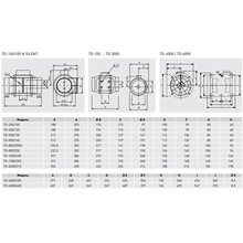 Вытяжной вентилятор SOLER&PALAU TD-350/125 *230 V 50* (5211306500)