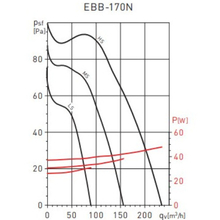 Витяжний вентилятор SOLER&PALAU EBB-170 NS