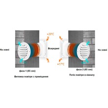Рекуператор повітря AIRROXY aRheat 100 (01-320)