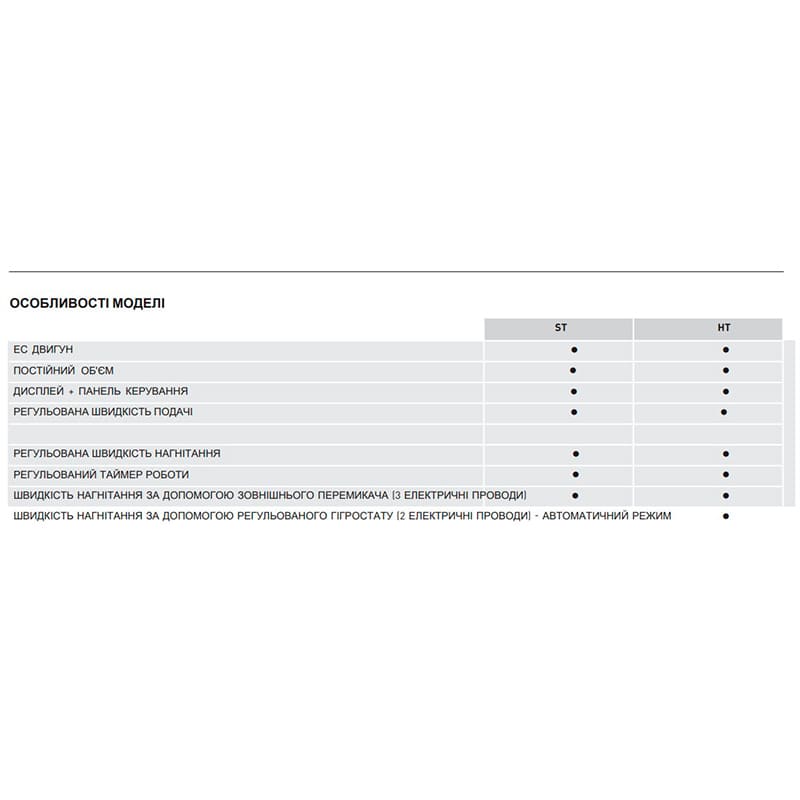 Изображение Вытяжной вентилятор SOLER&PALAU ECOAIR EVO ST (5210020900)