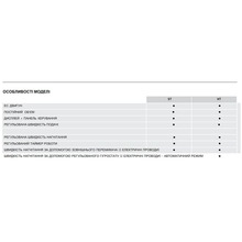 Вытяжной вентилятор SOLER&PALAU ECOAIR EVO ST (5210020900)