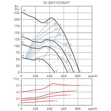 Витяжний вентилятор SOLER&PALAU TD-200 P ECOWATT (5211017200)