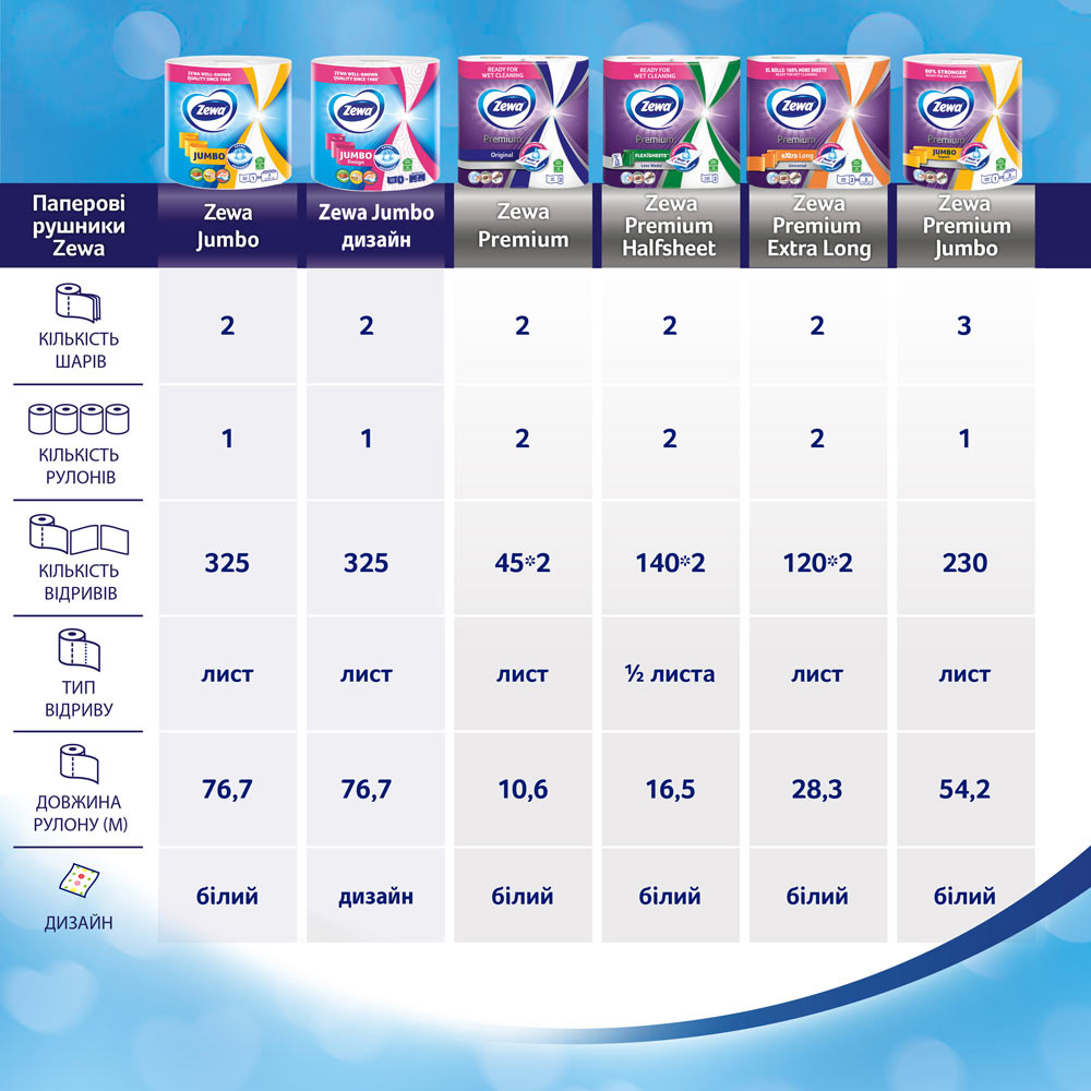 Фото Паперові рушники Zewa Premium 2 шари 90 відривів 2 рулони (7322541191331)