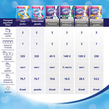 Паперові рушники Zewa Premium 2 шари 90 відривів 2 рулони (7322541191331)