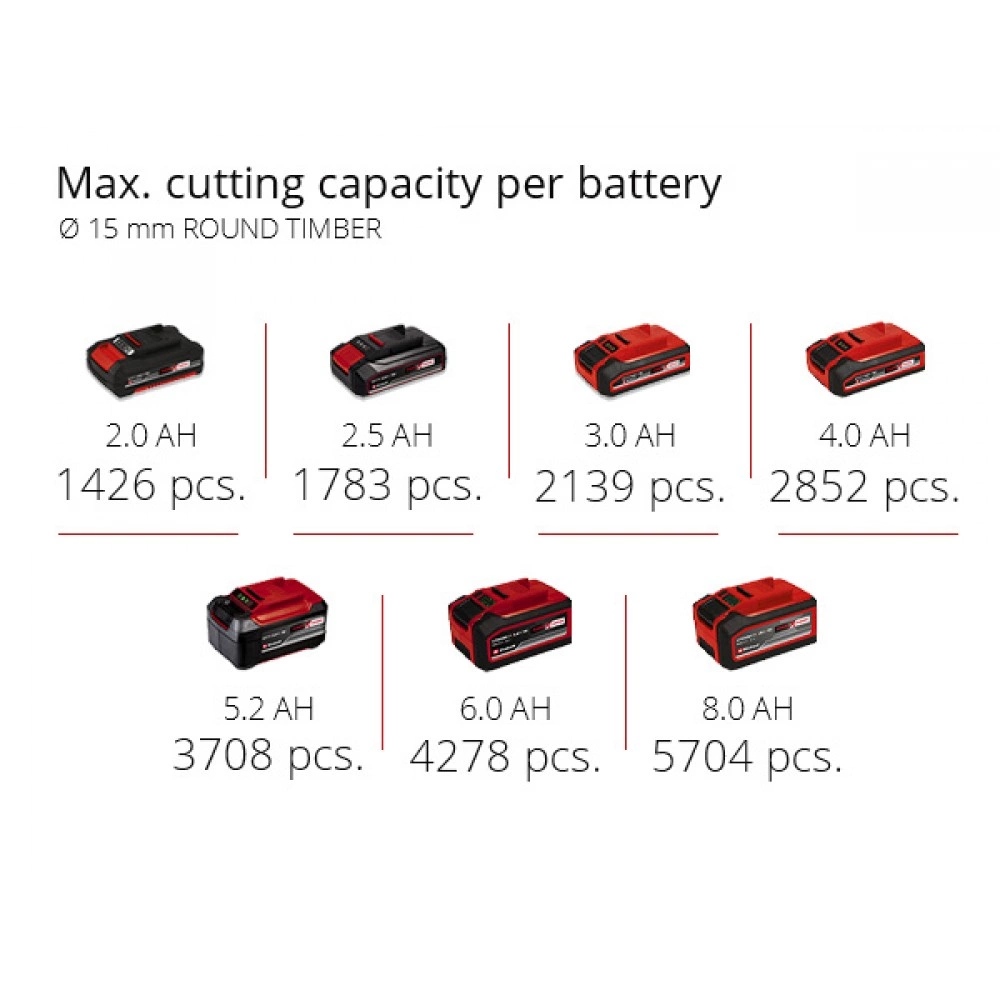 Обзор Секатор аккумуляторный EINHELL GE-LS18 Li Kit 18В PXC (3408300K)
