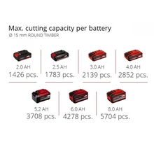 Секатор аккумуляторный EINHELL GE-LS18 Li Kit 18В PXC (3408300K)