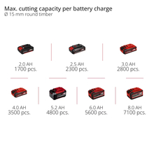 Секатор аккумуляторный EINHELL телескопический Professional GP-LS 18/35 Li (3408360) без АКБ и ЗУ