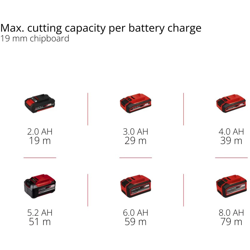 Пила дисковая EINHELL TP-PS 18/165 Li BL Solo (4331400) Фото 14 Пила дисковая EINHELL TP-PS 18/165 Li BL Solo (4331400)
