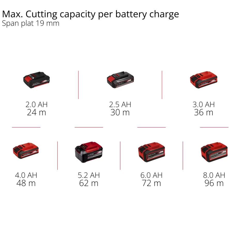Фото 18 Пила дисковая EINHELL TP-CS 18/165 Li BL-Solo 18В (4331230) без АКБ и ЗУ