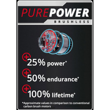 Роликова шліфувальна машина EINHELL Professional TP-BR 18/32 Li BL (4468000)