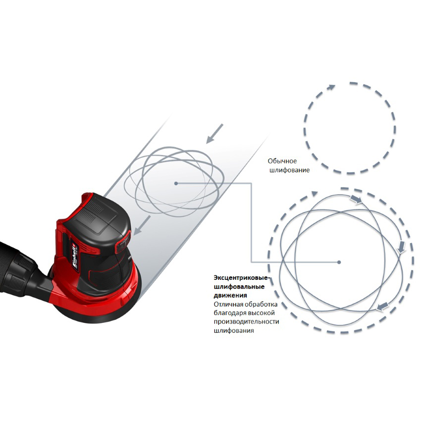 Эксцентриковая шлифмашина EINHELL Р80 TE-RS 18 Li - Solo (4462010) Тип питания аккумулятор