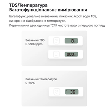 Вимірювач якості води KINGSDUN White (KS-7430001-White)