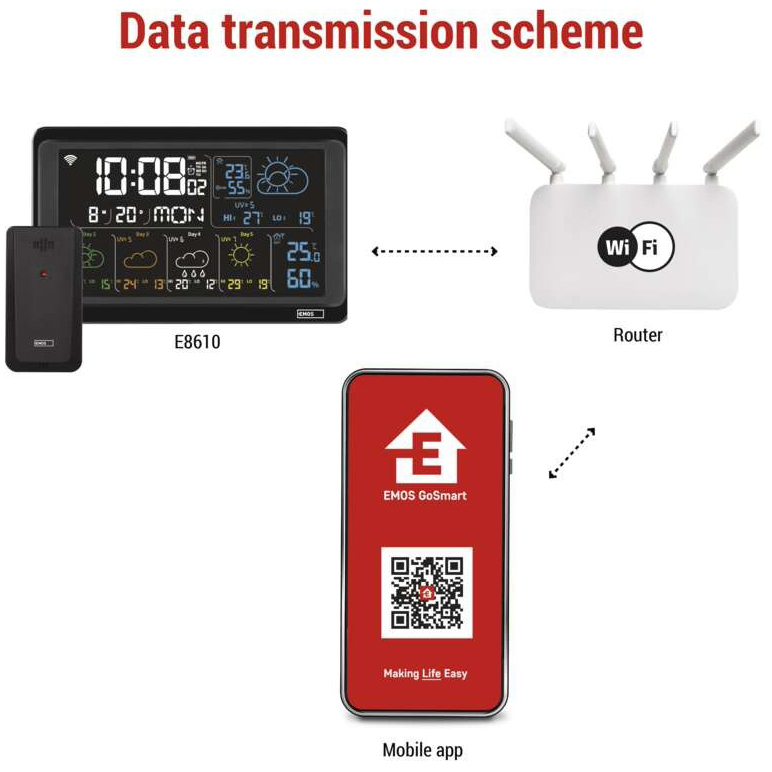В Украине Метеостанция EMOS (E8610)