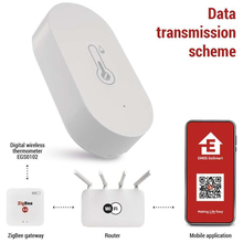 Термогигрометр EMOS ZigBee (EGS0102)