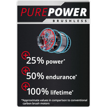 Отбойный молоток EINHELL TP-DH 18/4 Li BL - Solo Red (4514190) без АКБ и ЗУ