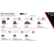 Очиститель поверхности EINHELL PICOBELLA 18/90 без АКБ та ЗУ (3424220)