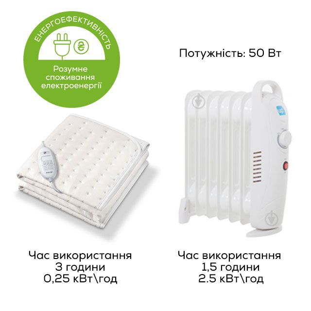 Заказать Электроодеяло BEURER TS 19 130х75см White (TS_19)