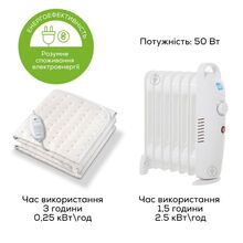 Электроодеяло BEURER TS 19 130х75см White (TS_19)