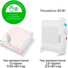 Електроковдра BEURER TS 19 130х75см White (TS_19)