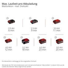 Воздуходувка EINHELL GP-LB 36/270 Li E BL - Solo 36В (3433570) без АКБ и ЗУ