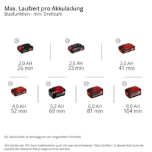 Воздуходувка EINHELL GP-LB 36/270 Li E BL - Solo 36В (3433570) без АКБ и ЗУ