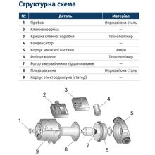 Насос циркуляційний WETRON (774233)