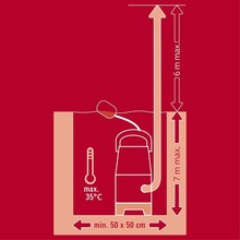 Насос EINHELL GC-DP 3325 (4181530)