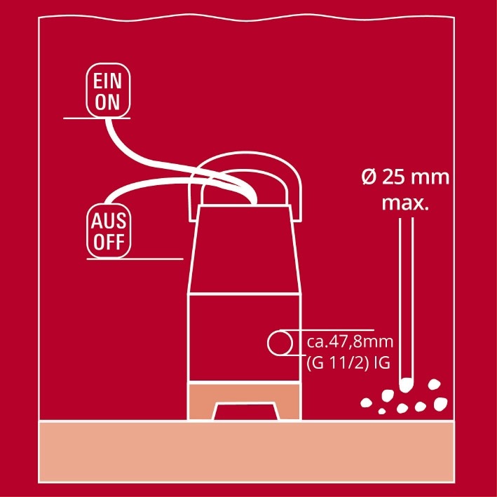 Замовити Насос EINHELL GC-DP 3325 (4181530)