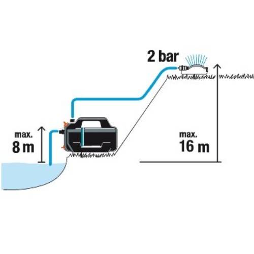 Насос GARDENA 4100 Silent (09050-20.000.00) Мощность 550