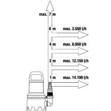 Насос GARDENA 16000 (09042-20.000.00)