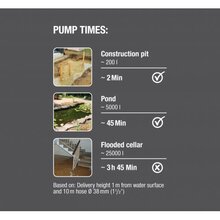 Насос GARDENA 9000 (09040-20.000.00) Насос GARDENA 9000 (09040-20.000.00)