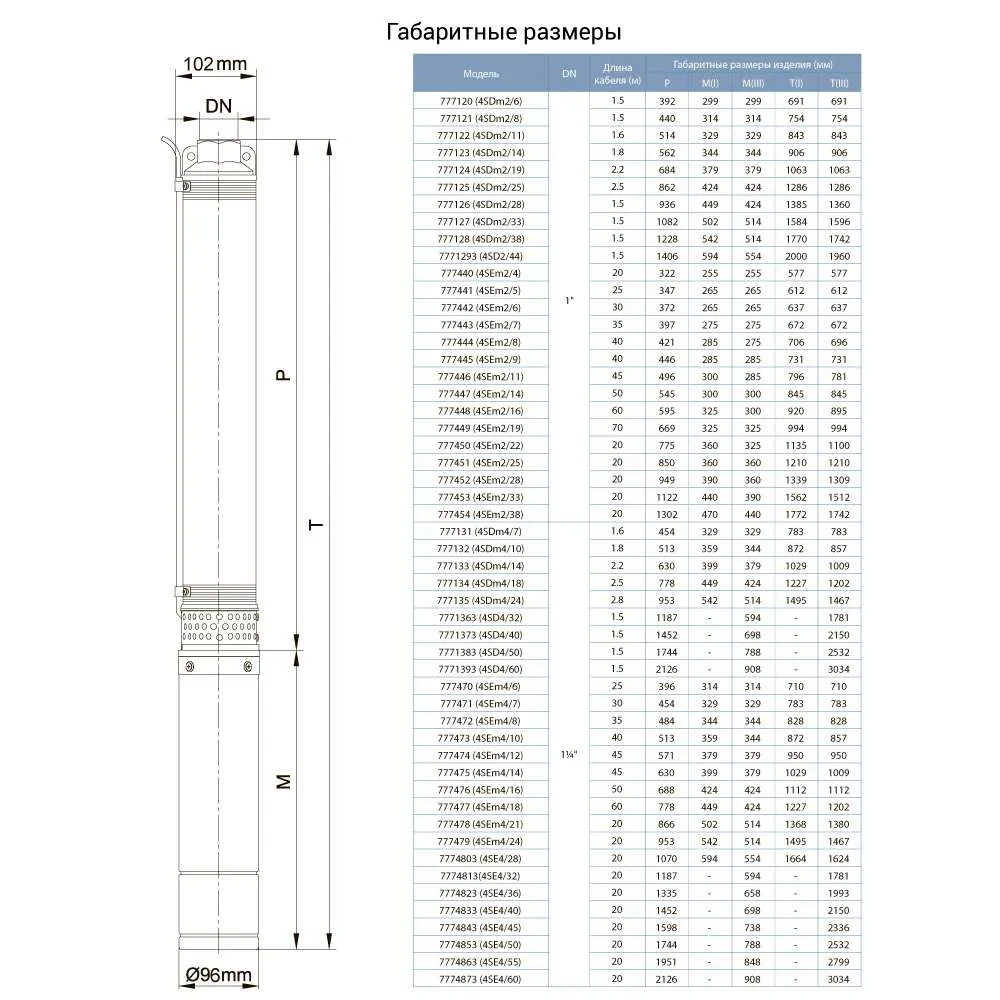 Насос DONGYIN 1.5кВт H 176(140)м Q 55(33)л/мин D102мм (777125) Тип скважинный