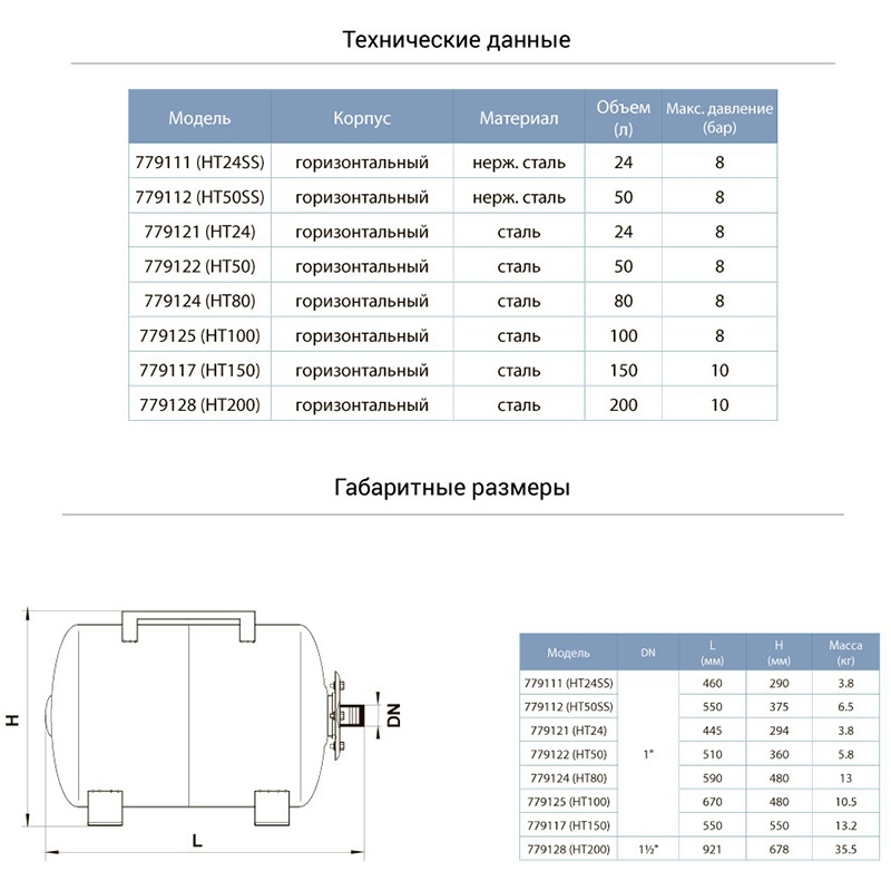 Гидроаккумулятор AQUATICA 100 л (779125) Тип гидроаккумулятор