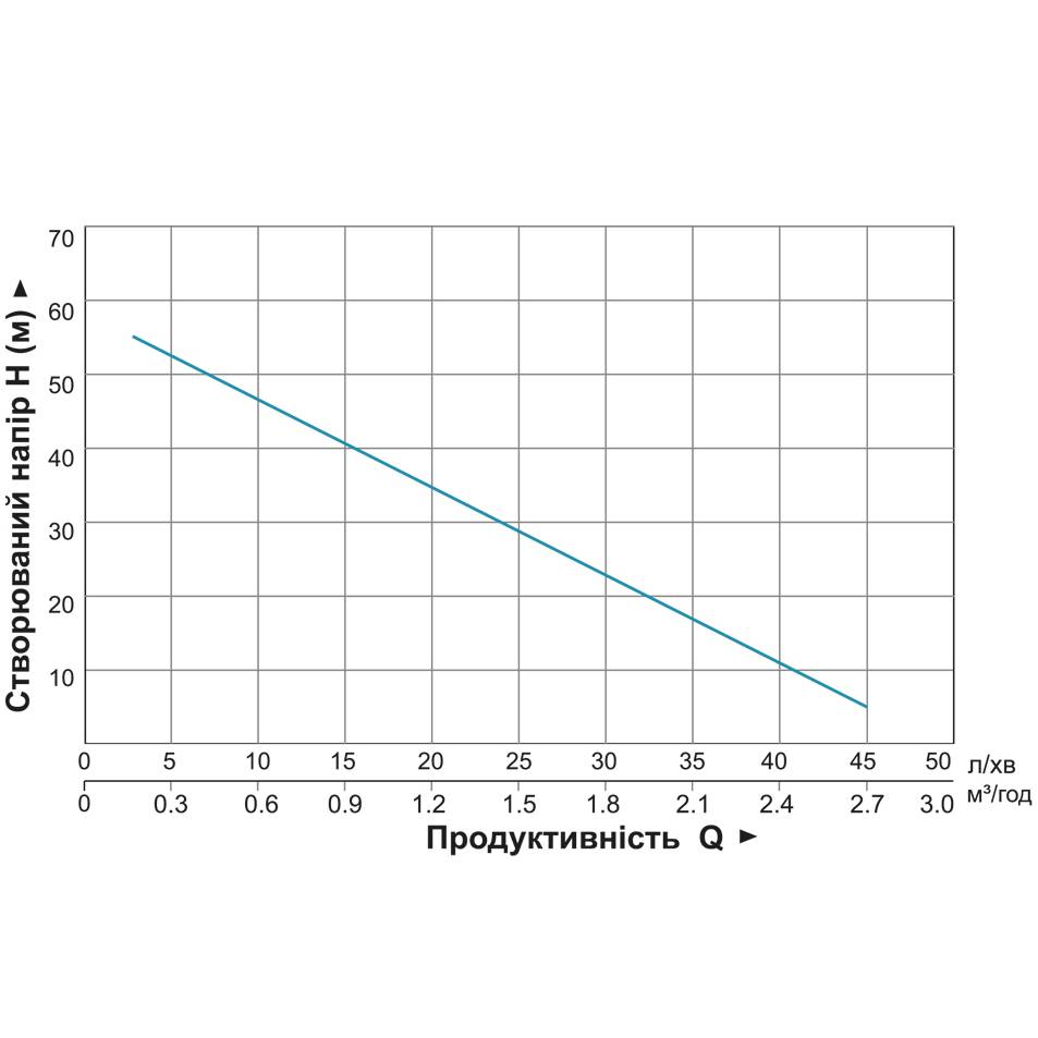 Насос скважинный DONGYIN 0,75 кВт H 58(34)м Q 45(20)л/ми (777311) Тип скважинный