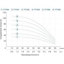 Насос свердловинний DONGYIN 1,5 кВт H 108(80)м Q 90(60)л/хв D80мм 50м кабелю (777395)