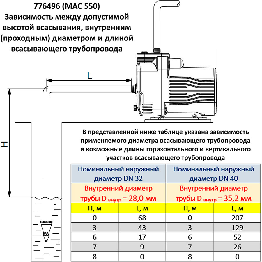 Обзор Насосная станция LEO MAC550 (776496)