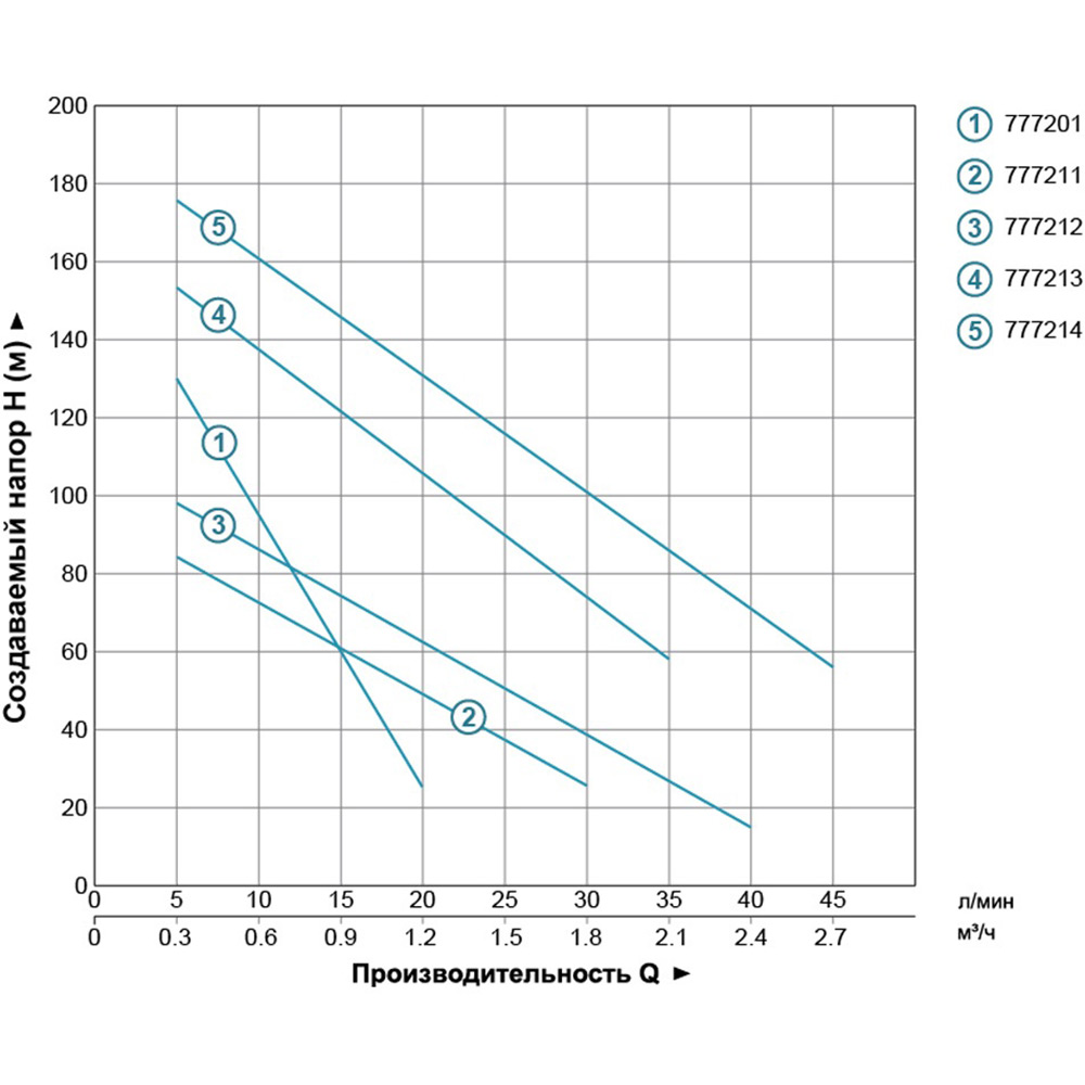 Насос DONGYIN 4QGD1.2-50-0.37 0.37кВт (777211) Тип свердловинний