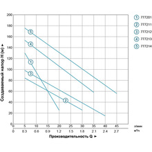 Насос DONGYIN 4QGD1.2-50-0.37 0.37кВт (777211)