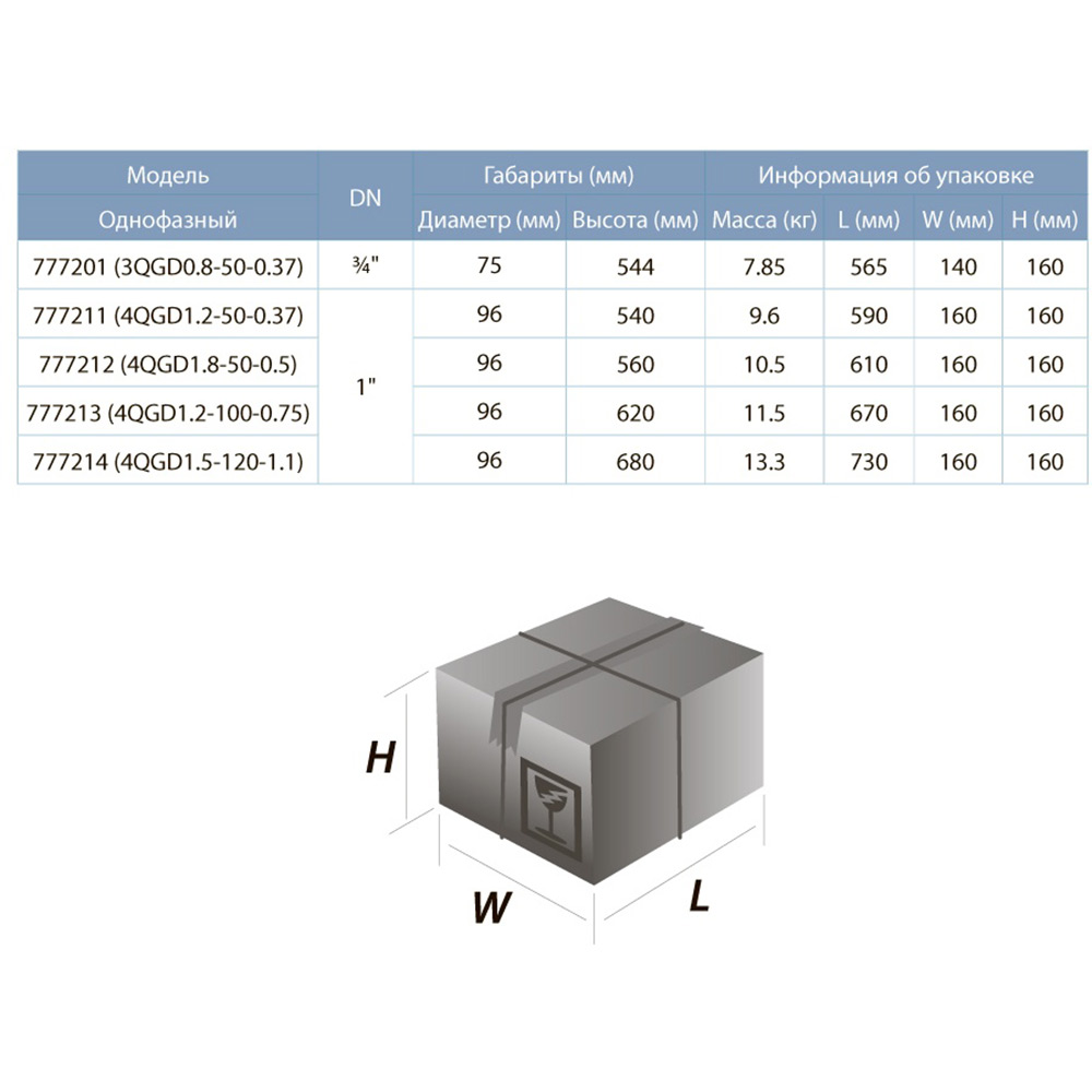 Насос DONGYIN 4QGD1.2-50-0.37 0.37кВт (777211) Мінімальний діаметр свердловини 120