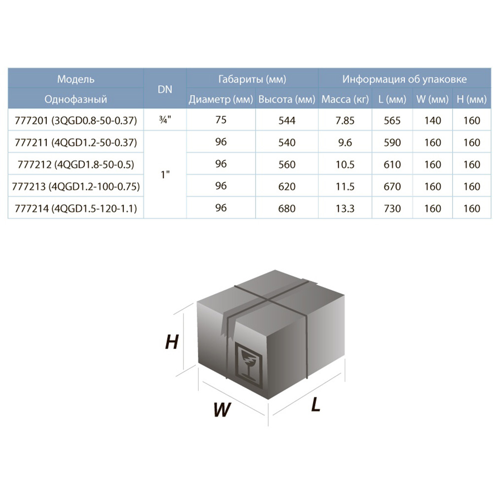 Насос DONGYIN 4QGD1.8-50-0.5 0.5кВт (777212) Минимальный диаметр скважины 120