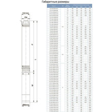 Насос свердловинний DONGYIN 4SDM6/9 (777494)