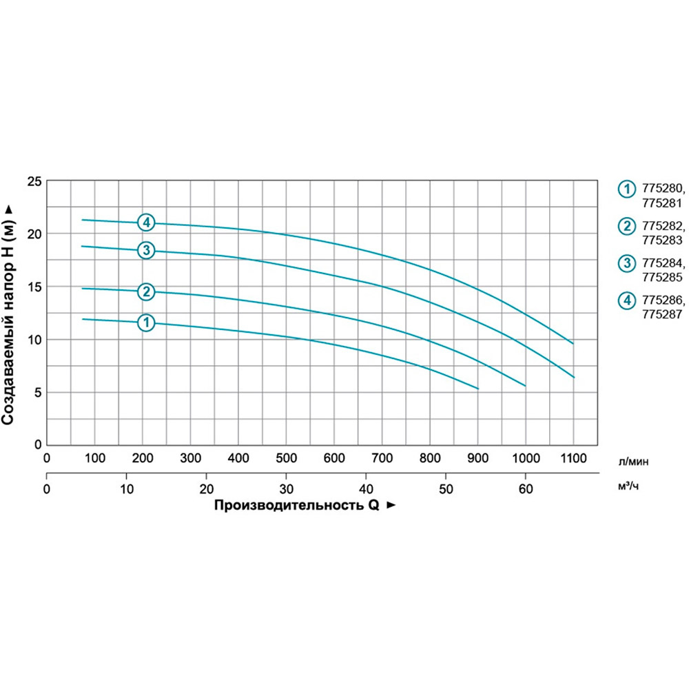 Насос поверхневий LEO 3.0 ACm110B4 (775281) Потужність 1.5