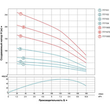 Насос скважинный DONGYIN 2.2кВт Hmax 113(67)м Qmax 180(133)л/хв (777154)