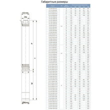 Насос скважинный DONGYIN 2.2кВт Hmax 113(67)м Qmax 180(133)л/хв (777154)