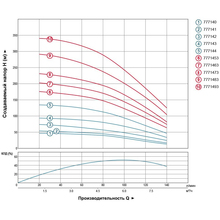 Насос скважинный DONGYIN 380В 3.0кВт H 188(124)м Q 140(100)л/хв D102мм+пульт (7771453)