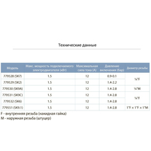 Комплект автоматики AQUATICA 1.4-2.8 бар (779551)