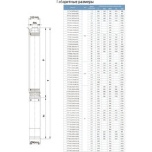 Насос скважинный DONGYIN 4SD10/22 (7771663)