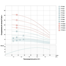 Насос свердловинний DONGYIN 0.75кВт H 58(38)м Q 140(100)л/хв D 102мм (777493)